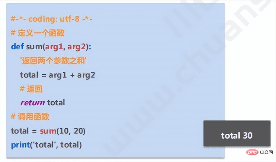 Python  函数编程的基础知识介绍