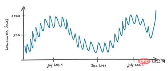 提升深度学习模型预测质量的秘密武器——上下文感知数据