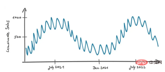 提升深度学习模型预测质量的秘密武器——上下文感知数据