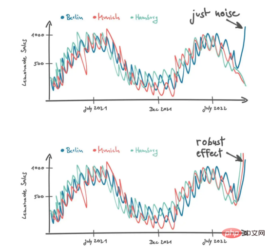 提升深度学习模型预测质量的秘密武器——上下文感知数据