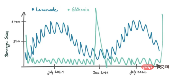 提升深度学习模型预测质量的秘密武器——上下文感知数据
