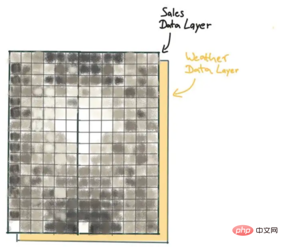提升深度学习模型预测质量的秘密武器——上下文感知数据