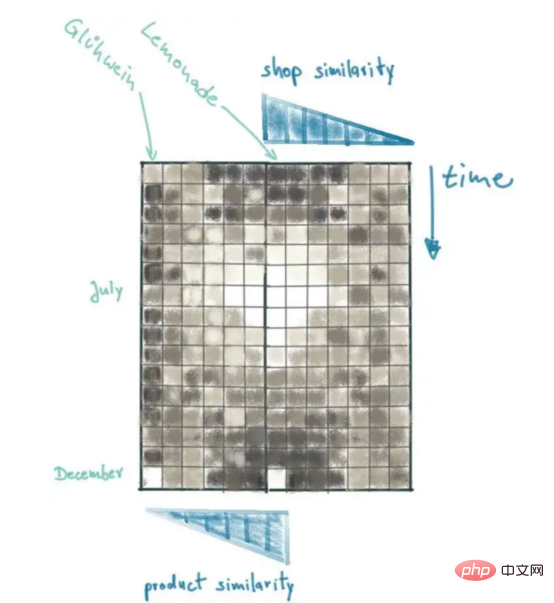 提升深度学习模型预测质量的秘密武器——上下文感知数据