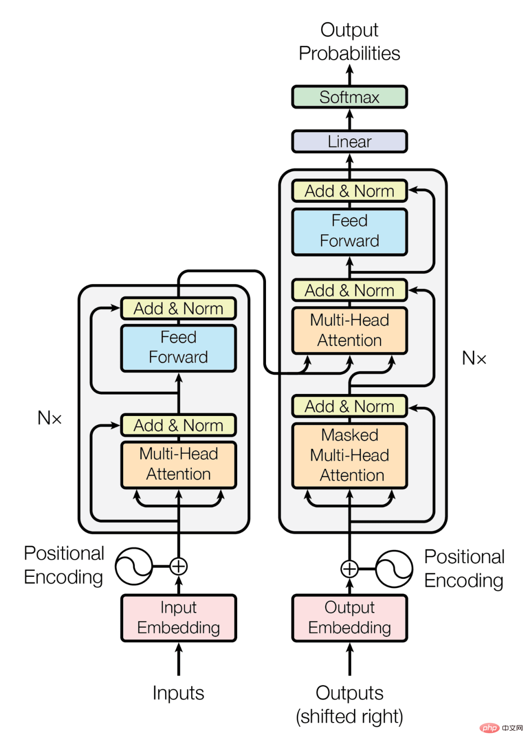 Undergraduate students use 60 lines of code to teach you how to make a large GPT model by hand. The technical introduction is comparable to a tutorial.