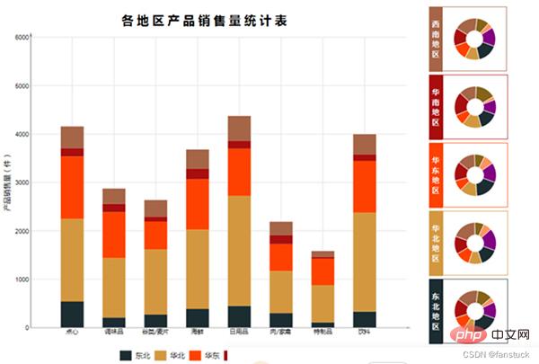 Python 自動オフィス アプレット: レポートの自動化を実現し、宛先メールボックスに自動的に送信します。