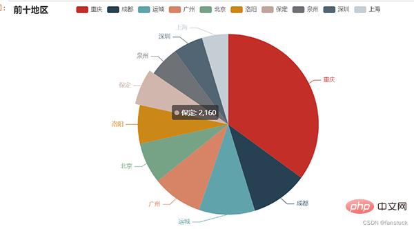 Python自动化办公小程序：实现报表自动化和自动发送到目的邮箱