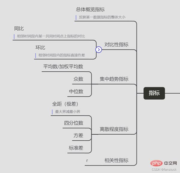 Python自动化办公小程序：实现报表自动化和自动发送到目的邮箱