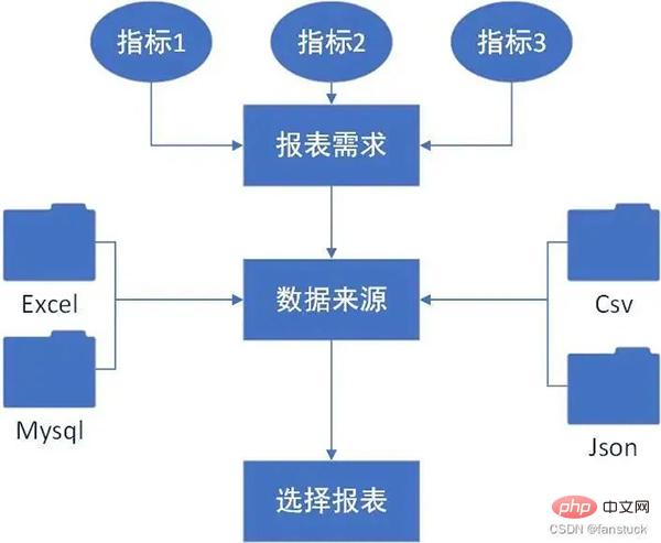 Applet pejabat automatik Python: merealisasikan automasi laporan dan menghantarnya secara automatik ke peti mel destinasi