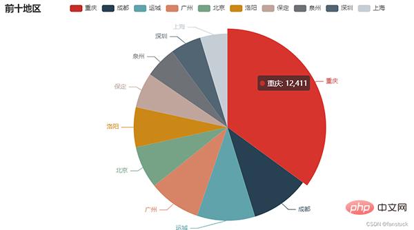 Python自动化办公小程序：实现报表自动化和自动发送到目的邮箱