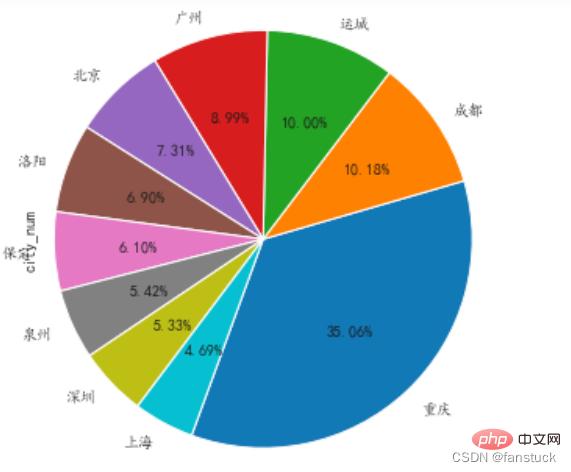 Python自动化办公小程序：实现报表自动化和自动发送到目的邮箱