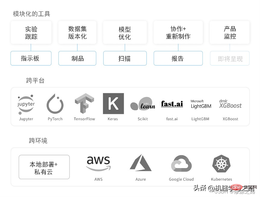 Wandb不可缺少的机器学习分析工具