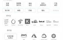 Wandb不可缺少的机器学习分析工具
