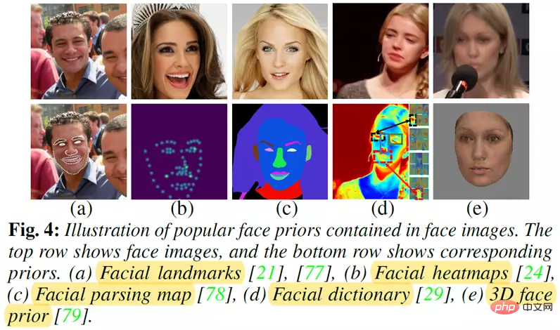 Wanzi Interpretation’s first “Face Restoration” review! Jointly released by NTU, Sun Yat-sen, Australian National University, Imperial College, etc.