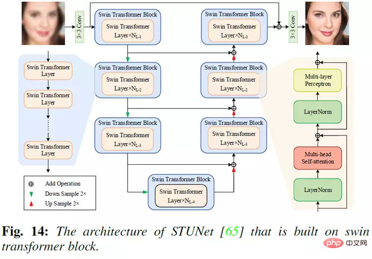 Wanzi Interpretation’s first “Face Restoration” review! Jointly released by NTU, Sun Yat-sen, Australian National University, Imperial College, etc.