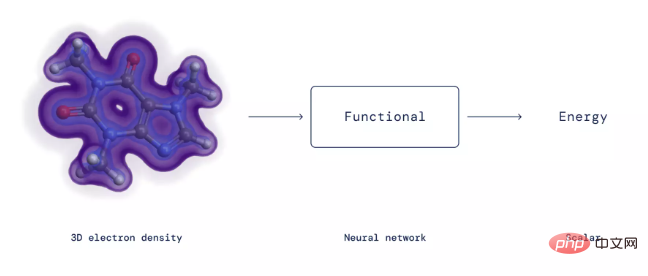 Des renversements continus ! DeepMind a été interrogé par léquipe russe : Comment prouver que les réseaux de neurones comprennent le monde physique ?