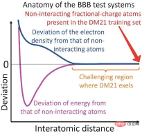 Continuous reversals! DeepMind was questioned by the Russian team: How can we prove that neural networks understand the physical world? Continuous reversals! DeepMind was questioned by the Russian team: How can we prove that neural networks understand the physical world?