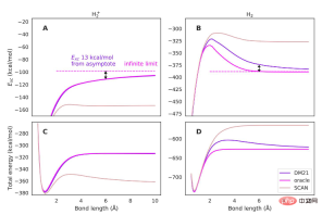Continuous reversals! DeepMind was questioned by the Russian team: How can we prove that neural networks understand the physical world? Continuous reversals! DeepMind was questioned by the Russian team: How can we prove that neural networks understand the physical world?