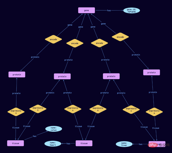医药探索中的人工智能