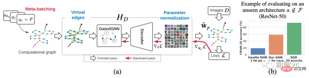 年末総括: 2022 年のコンピューター サイエンスにおける 6 つの大きな進歩!量子暗号の解読、最速の行列乗算などがリストに載っています