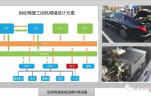 自动驾驶系统中的边缘计算技术