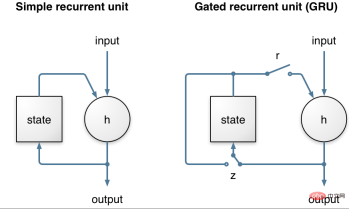 Lets talk about AI noise reduction technology in real-time communication Lets talk about AI noise reduction technology in real-time communication