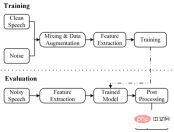 Lets talk about AI noise reduction technology in real-time communication Lets talk about AI noise reduction technology in real-time communication