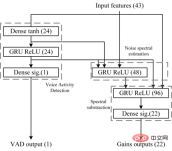 Lets talk about AI noise reduction technology in real-time communication Lets talk about AI noise reduction technology in real-time communication
