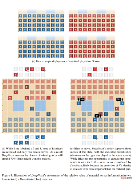 The winning rate against humans is 84%. DeepMind AI reaches the level of human experts in Western chess for the first time The winning rate against humans is 84%. DeepMind AI reaches the level of human experts in Western chess for the first time