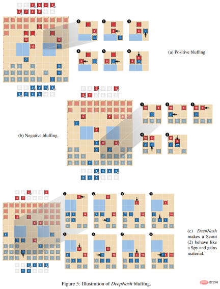 The winning rate against humans is 84%. DeepMind AI reaches the level of human experts in Western chess for the first time The winning rate against humans is 84%. DeepMind AI reaches the level of human experts in Western chess for the first time