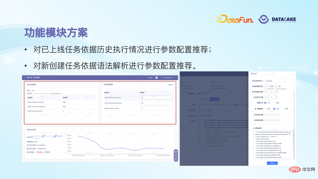 Aplikasi algoritma AI dalam tadbir urus data besar