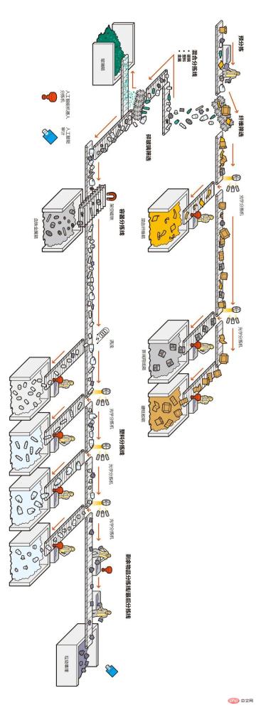 Application of artificial intelligence in garbage sorting Application of artificial intelligence in garbage sorting