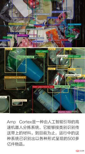 Application of artificial intelligence in garbage sorting Application of artificial intelligence in garbage sorting