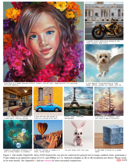 GANs counterattack: Zhu Junyans new CVPR work GigaGAN, the image output speed beats Stable Diffusion GANs counterattack: Zhu Junyans new CVPR work GigaGAN, the image output speed beats Stable Diffusion