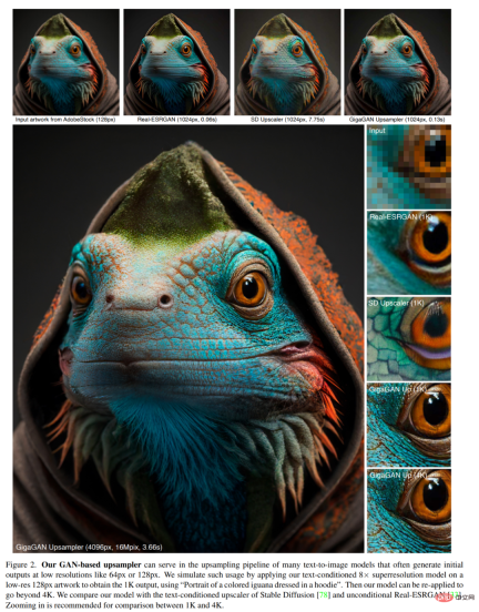 GANs counterattack: Zhu Junyans new CVPR work GigaGAN, the image output speed beats Stable Diffusion GANs counterattack: Zhu Junyans new CVPR work GigaGAN, the image output speed beats Stable Diffusion