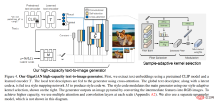GANs counterattack: Zhu Junyans new CVPR work GigaGAN, the image output speed beats Stable Diffusion GANs counterattack: Zhu Junyans new CVPR work GigaGAN, the image output speed beats Stable Diffusion
