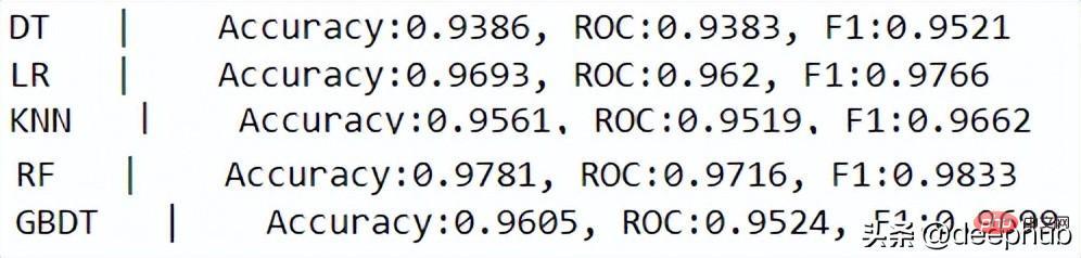 30 个数据工程必备的Python 包