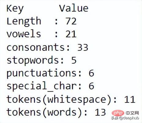 30 个数据工程必备的Python 包
