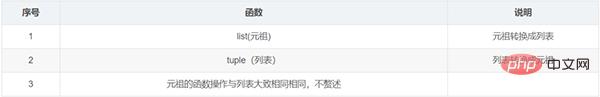 整理了12个必备的Python函数，建议收藏