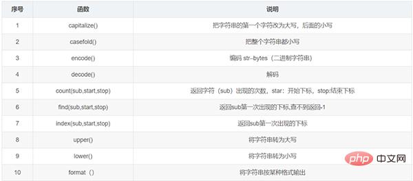 整理了12个必备的Python函数，建议收藏