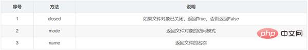 整理了12个必备的Python函数，建议收藏