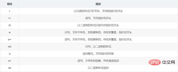 整理了12个必备的Python函数，建议收藏
