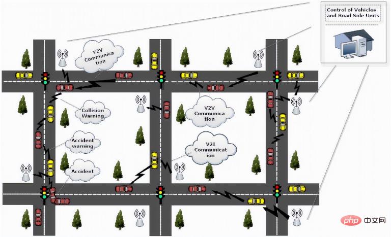 Why automotive cybersecurity is important Why automotive cybersecurity is important
