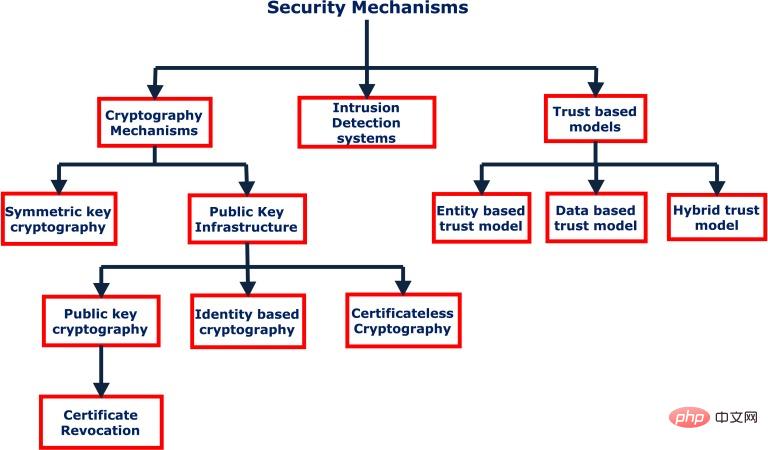 Why automotive cybersecurity is important Why automotive cybersecurity is important