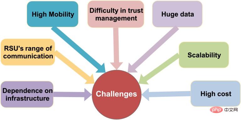 Why automotive cybersecurity is important Why automotive cybersecurity is important