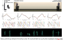 全身追踪、不怕遮挡，CMU两位华人做了个基于WiFi信号的DensePose