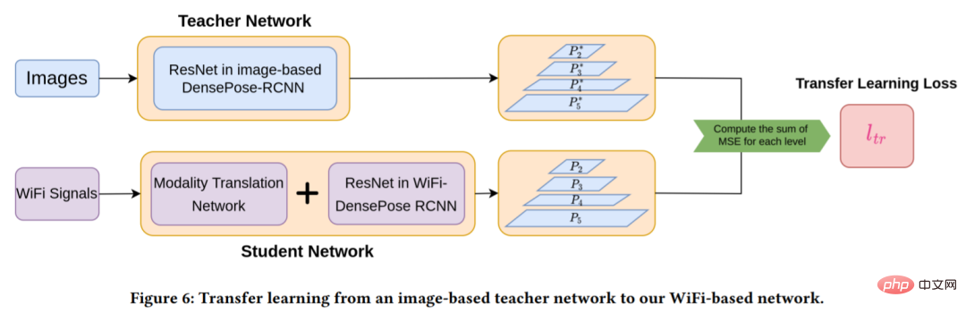 全身追蹤、不怕遮擋，CMU兩位華人做了個基於WiFi訊號的DensePose