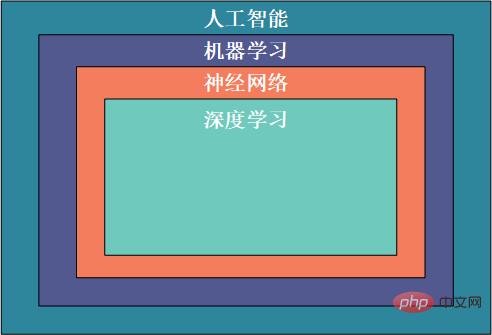 우리는 27개의 Python 인공지능 라이브러리를 수집하는 것을 권장합니다!