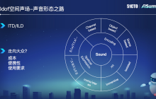 Rokid算法负责人王文兵:AR下的“声”临“奇”境