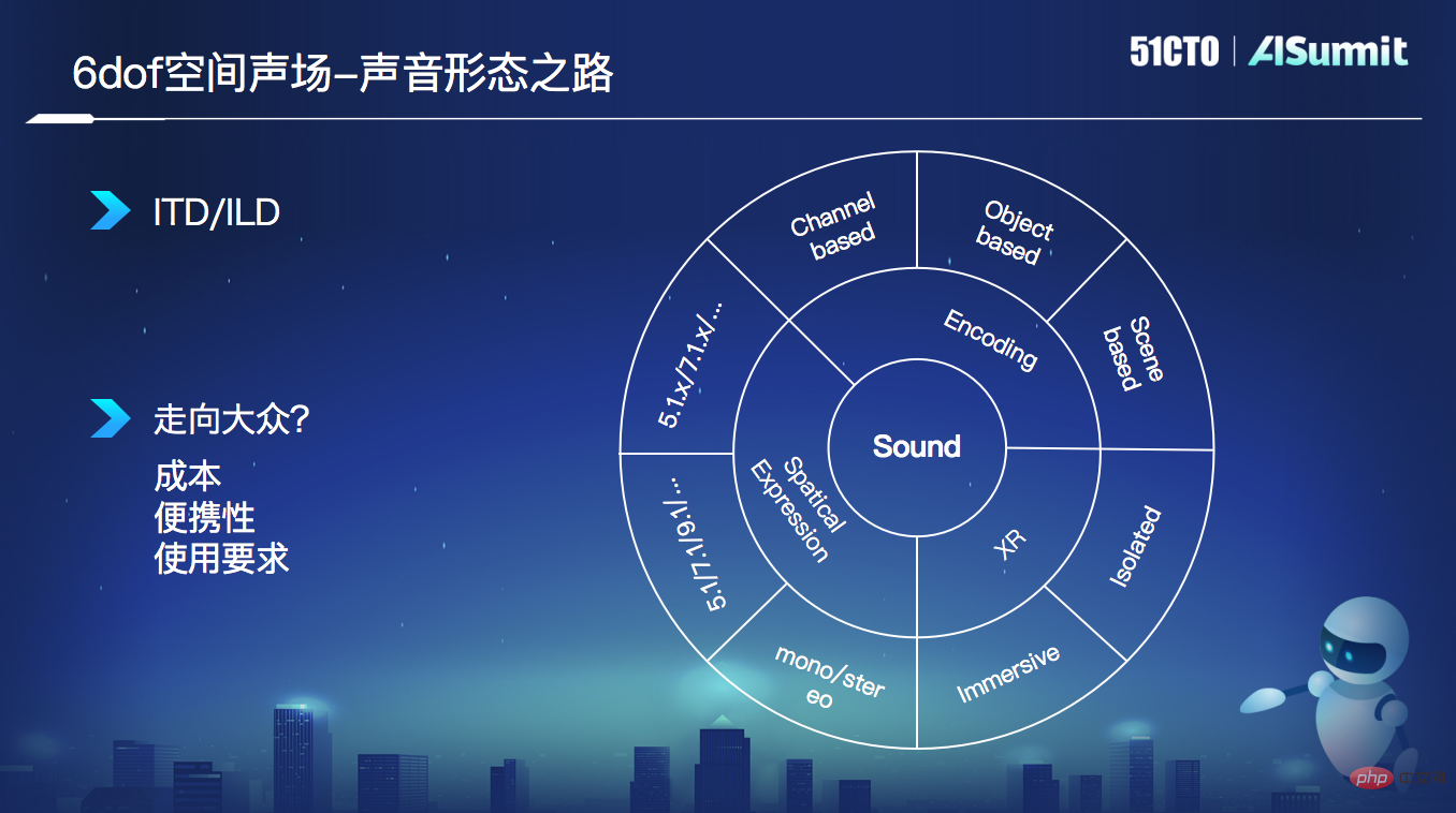 Rokid演算法負責人王文兵：AR下的「聲」臨「奇」境