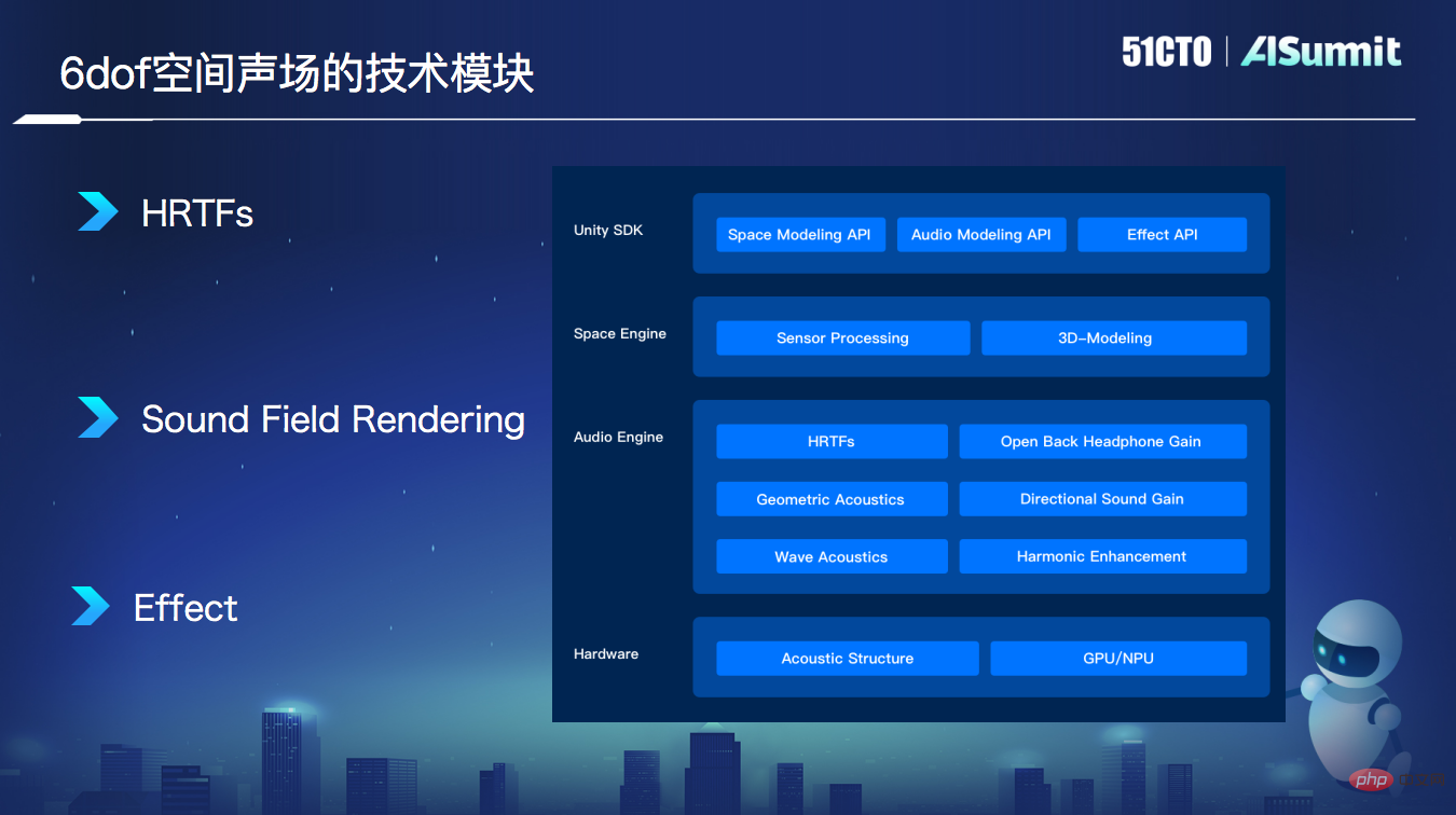Rokid算法负责人王文兵：AR下的“声”临“奇”境